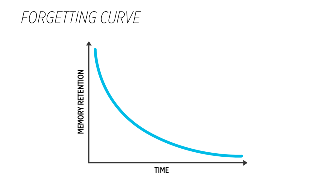 lms microlearning contro forgetting curve